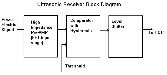 Receiver Block
Diagram